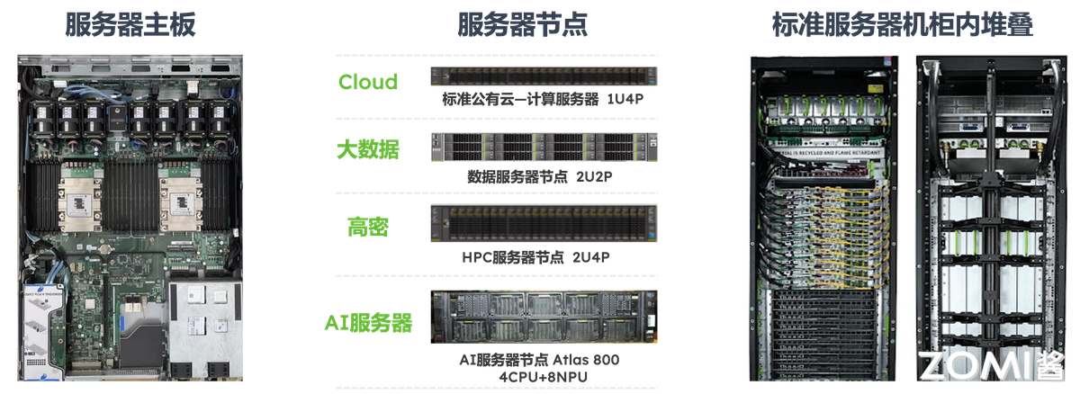 服务器进化历程
