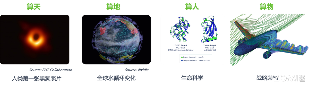 高性能计算应用