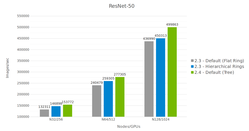 不同算法的差异