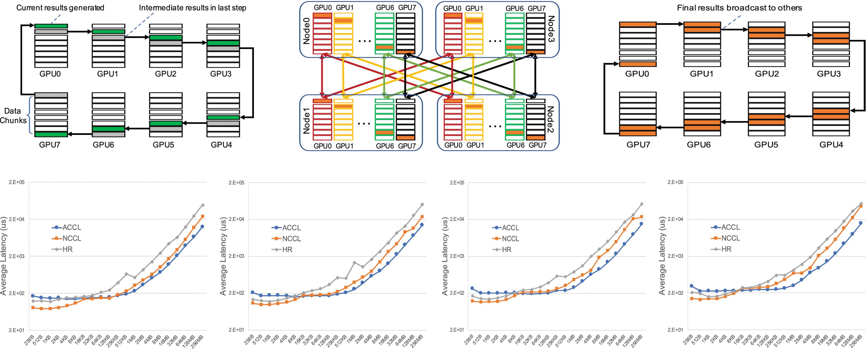 Halving-Doubling with rank-mapping