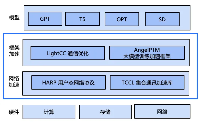 腾讯计算加速套件 TACO Kit